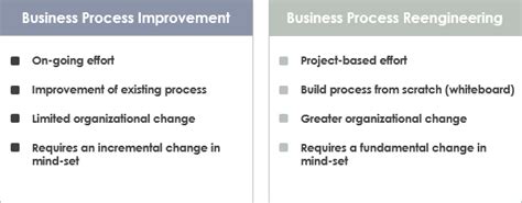 business process reengineering case study|Business process reengineering (BPR) examples .